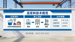 三更罗镇本地工厂讲解：说一遍公路压浆料和铁路压浆料的区别